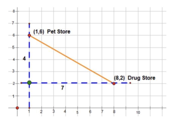 PLEASE HELP ME ASAP THANK U!! What is the distance from the pet store to the drug-example-1