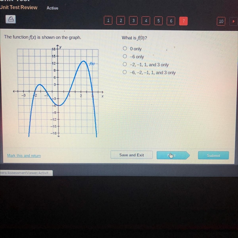 The function f(x) is shown on the graph. What is f(0)? 0 only -6 only -2,-1,1, and-example-1