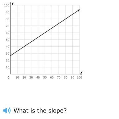 Helppp what is the slope?-example-1