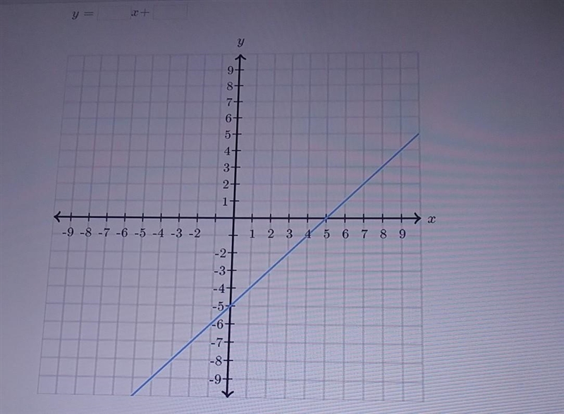 Find the equation of the line. Use exact numbers. y =__ x +__​-example-1