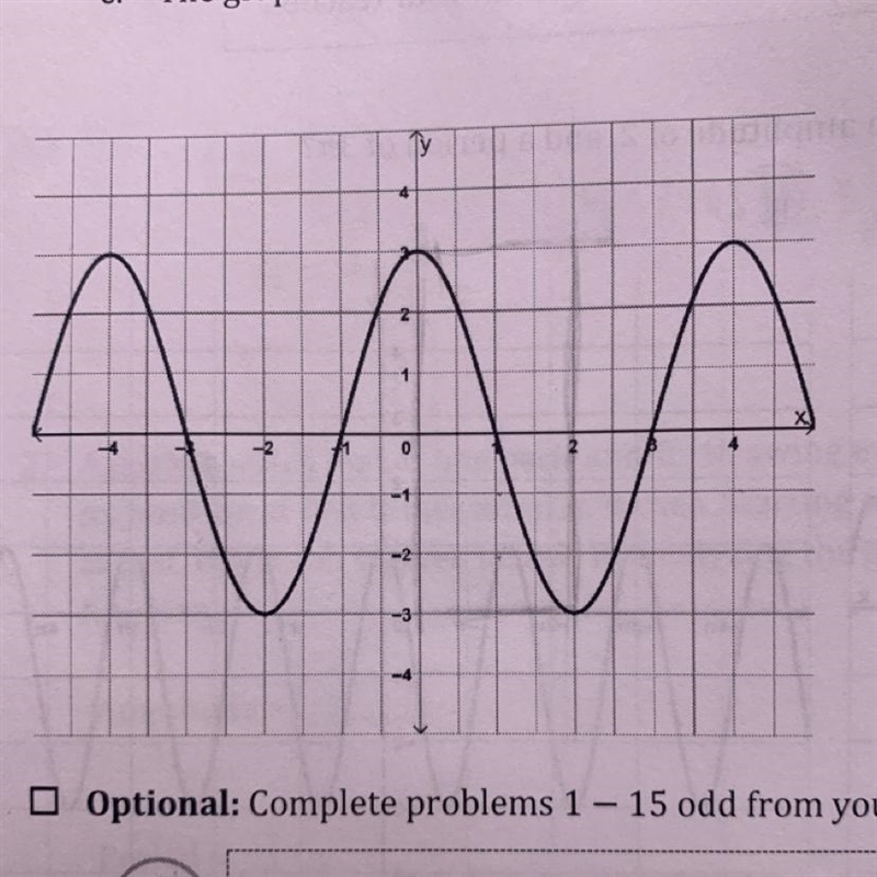 5. Based on the graph of the trigonometric function, what is the amplitudes-example-1