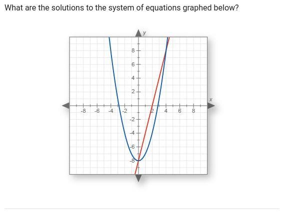 What are the solutions to the system of the equations graphed below?-example-1