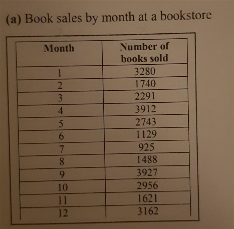 Which one is y and x​-example-1