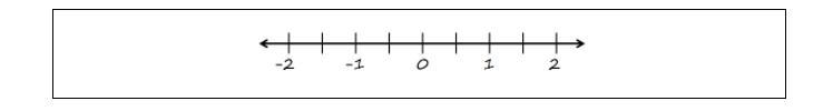 Point A is located at -0.75 and point B is located at 1/4 on a number line. Point-example-1