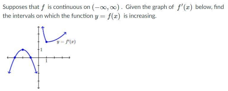 Given the graph of f'(x) shown below, find the intervals on which the function f(x-example-1