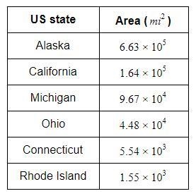 Which US state has the largest area? ​ A Michigan B Connecticut C Alaska D Ohio-example-1