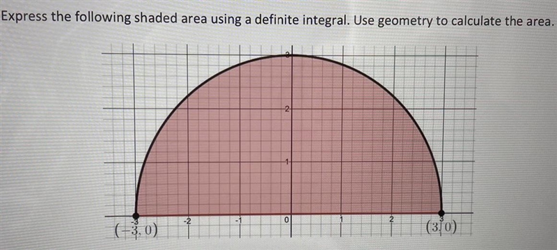 express the following shaded area using a definite integral. use geometry to calculate-example-1