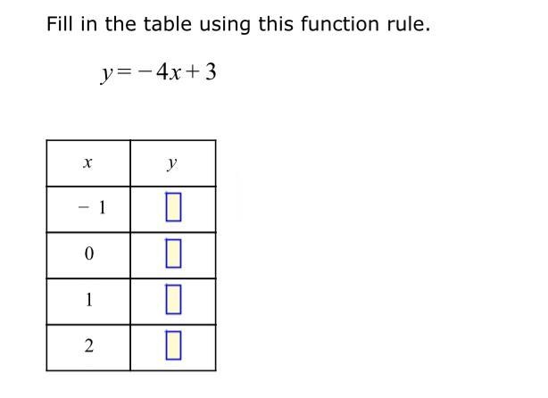 Help lol i forgot everything of the summer time fill in the table using this function-example-1