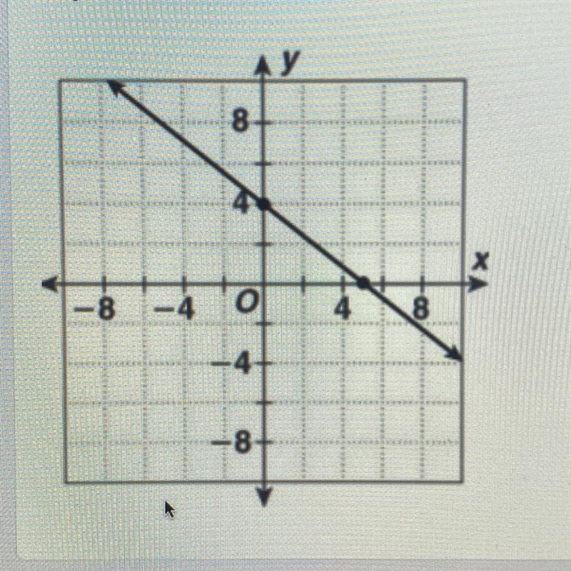 Find the slope, y-intercept. write the equation :).-example-1