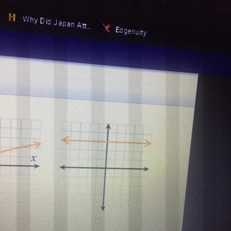 Which graph represents a function? 1, 2, 3, or 4-example-1