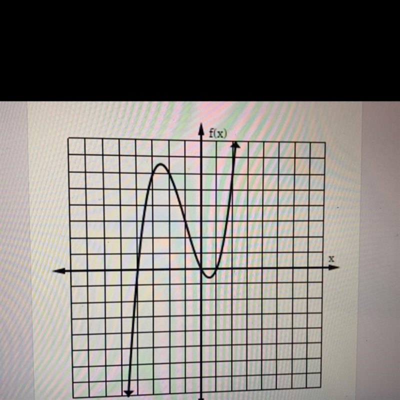 What is f(-1)? PLEASE HELP ASAP-example-1