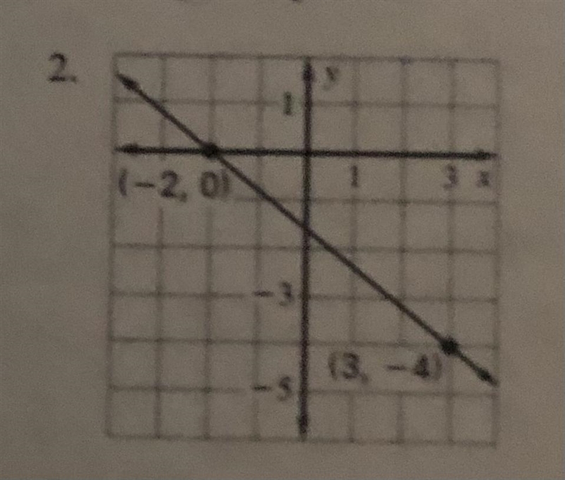 Find the slope of the line that passes through the points-example-1