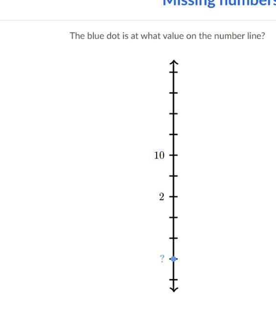 The blue dot is at what value on the number line? 10 + 2.-example-1