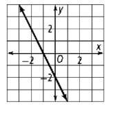 Find the slope of the line below.-example-1