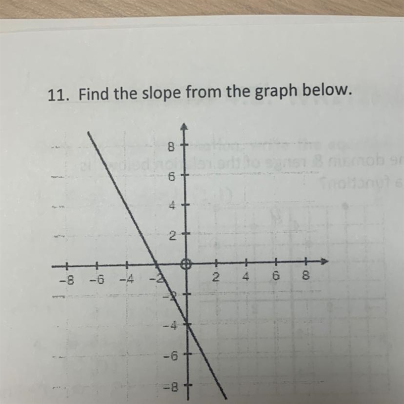 Find the slope from the graph below-example-1