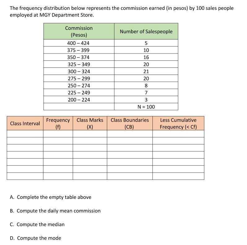 Complete the frequency distribution table below.-example-1