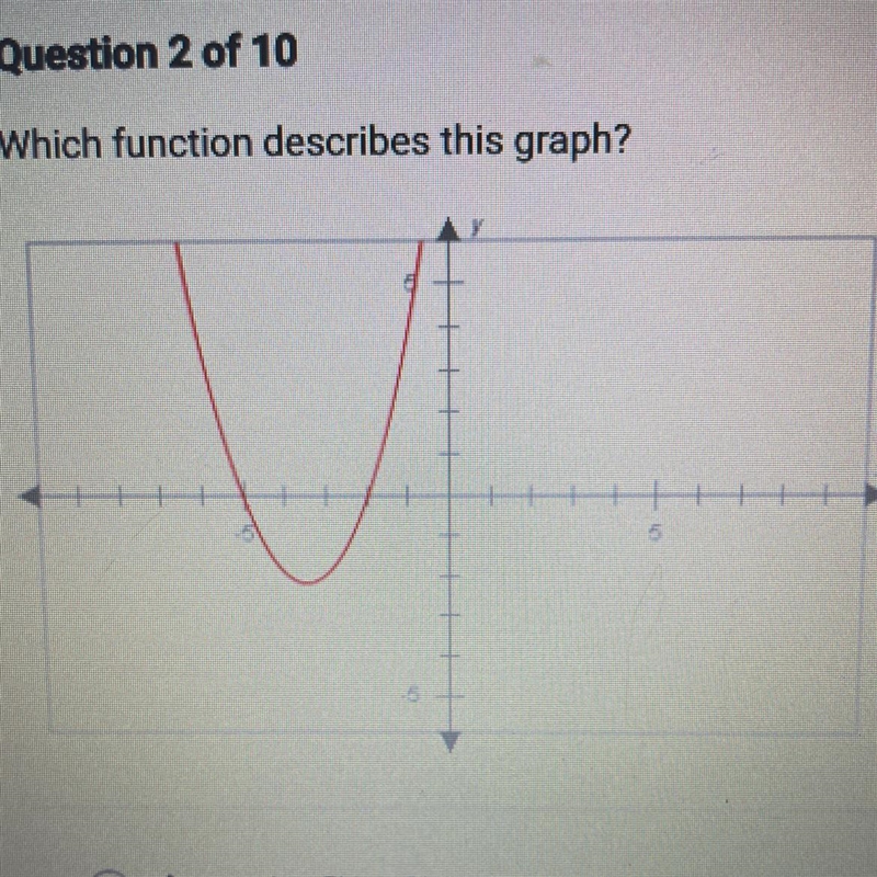 Which function describes this graph? A. y = (x+5)(x-3) B. y = x^2+7x+10 C. y = x^2+5x-example-1