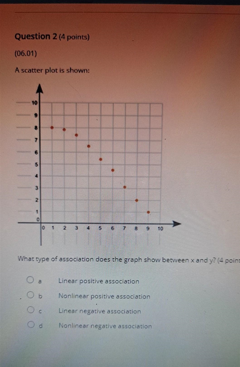 What type of association does the graph show between x and y? a Linear positive association-example-1