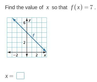 Find the value of x so that f(x)=7-example-1