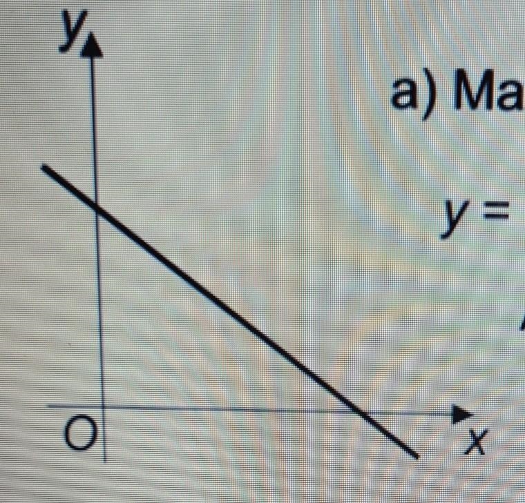 Ya a) Match the graph shown with one of the following equations. y = x + 2 y = -x-example-1