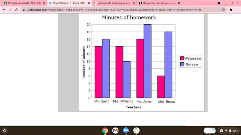 According to the bar graph, which teacher gave 16 minutes of homework on Wednesday-example-1