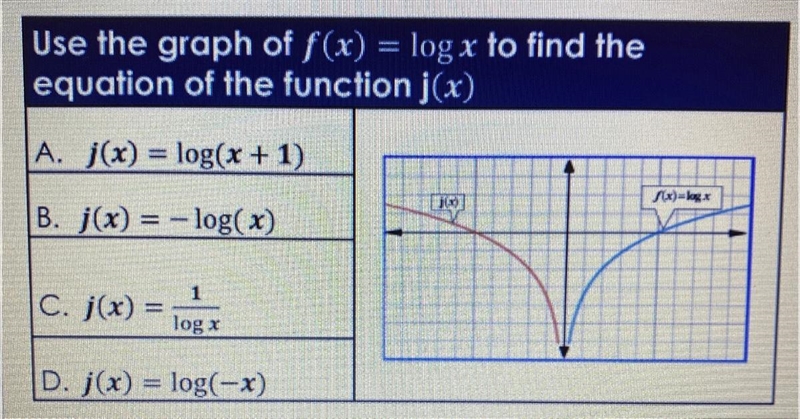 Use the graph of f(x) = log x to find the equation of the function j(x) A. j(x) = log-example-1