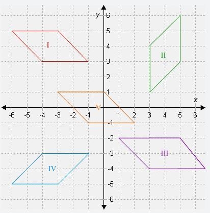 Is there a transformation that maps shape I onto shape IV? Explain your answer.-example-1