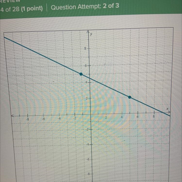 Find an equation for the line below-example-1