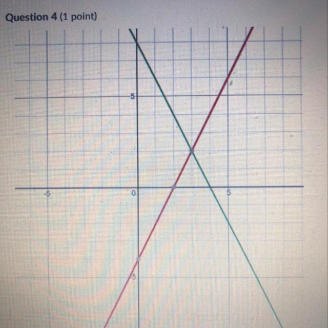 A. (0,-4) B. (1,0) C. (3,2) D. (2,3)-example-1