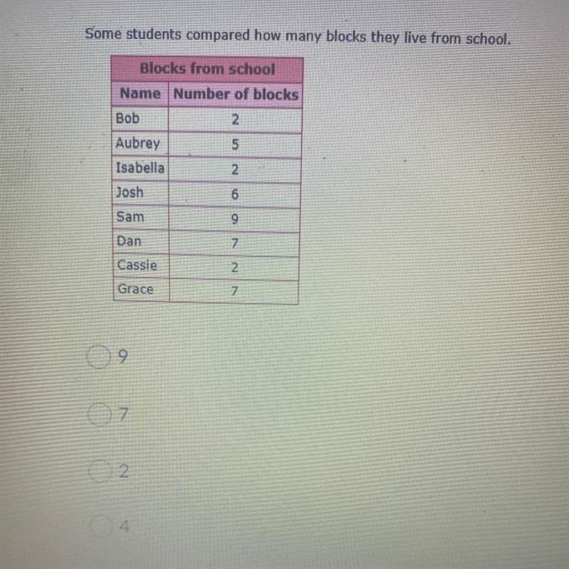 Identify the mode in the data below (Sorry I know the pic isn’t the best)-example-1