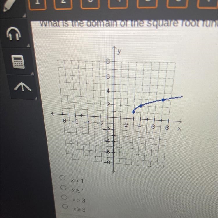 What is the domain of the square root function graphed below?-example-1