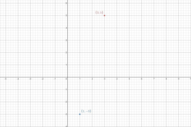 What are the coordinates of the image D(0.5, R) (3, 5) where R(1, –3) is the center-example-1