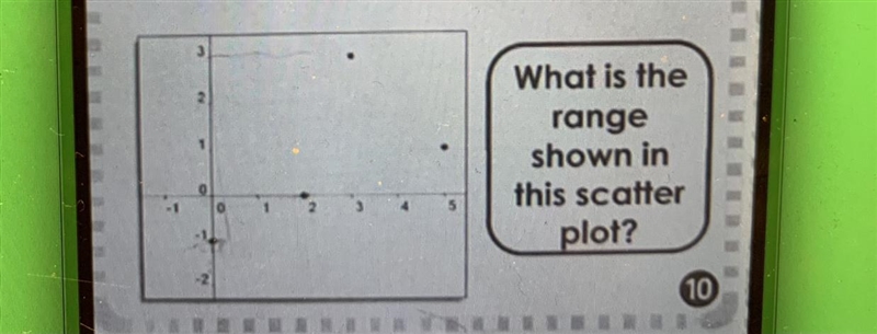 What is the range shown in the scatter plot-example-1