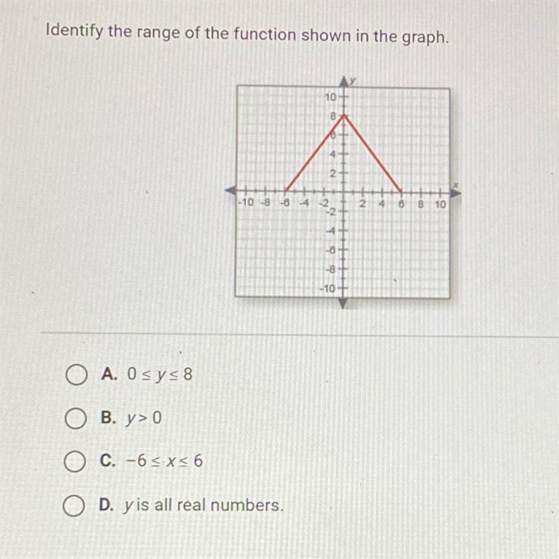 PLEASE HELP!!!! 20 POINTS!!!! Identify the range of the function shown in the graph-example-1