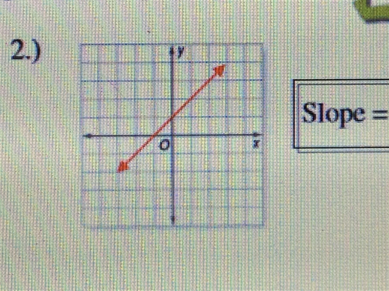 What is the Slope using this image?-example-1