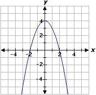 Select the correct answer. Select the graph of the equation below. A. B. C. D.-example-4