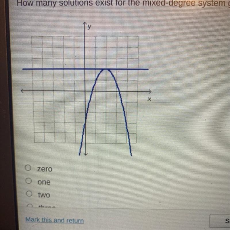 How many solutions exist for the mixed-degree system graphed below?-example-1