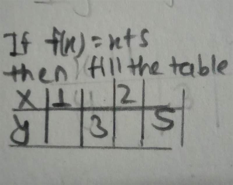 If f(x) = x+5 then fill the table x| 1 | | 2 | | y| | 3 | |5 |​-example-1