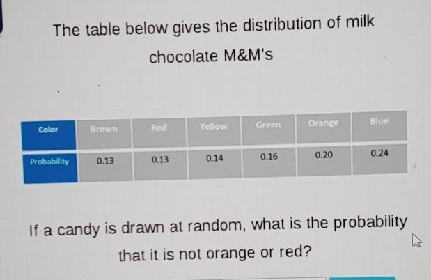 The table below gives the distribution of milk chocolate M&M's Color: Brown, red-example-1