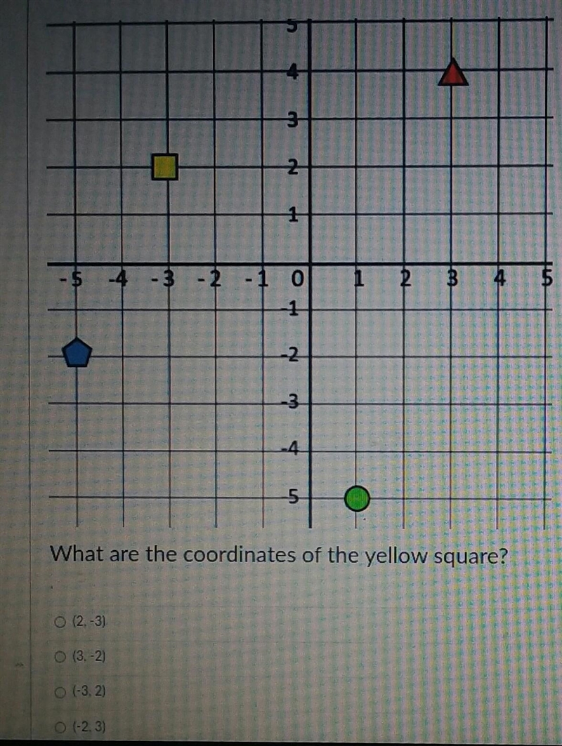 What are the coordinates of the yellow square ​-example-1