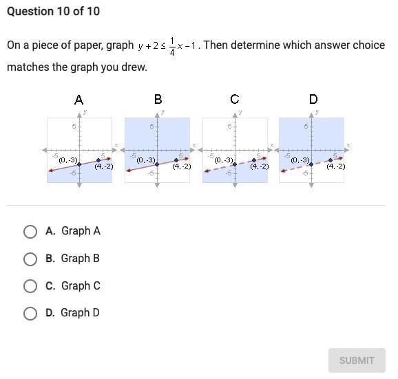 On a piece of paper, graph y+ 2\leq 1/4 x-1. Then determine which answer choice matches-example-1