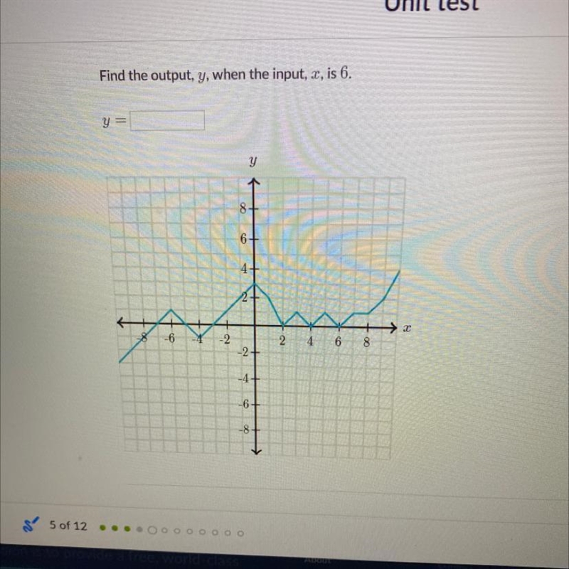 Find the output, y, when the input, x, is 6. y = Y 8 6 4+ → 3 -6 8 2 4 6 8 -2+ -4+ -6+ -8-example-1