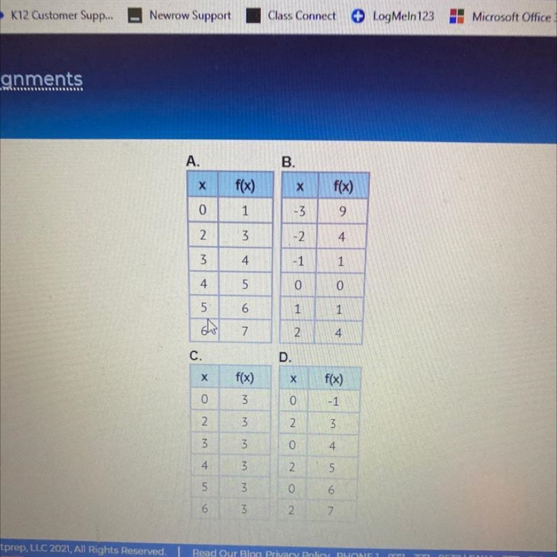 3) Which table does NOT represent a function? A) A B) B C) C D) D-example-1