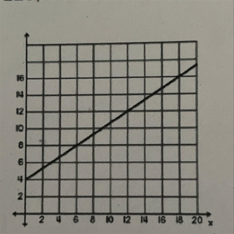 HELP ASAP!!!!!! I need help with the slope-example-1