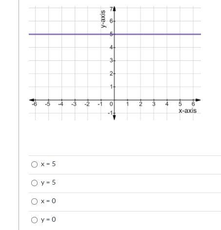 What is an equation of the following line?-example-1