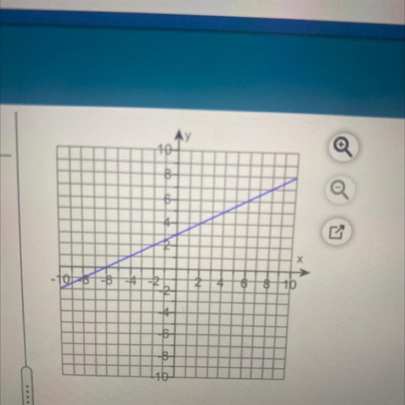 Write equation in slope intercept from of the line-example-1