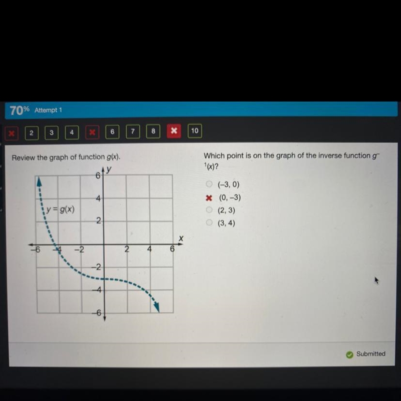 Review the graph of function g(x). Which point is on the graph of the inverse function-example-1