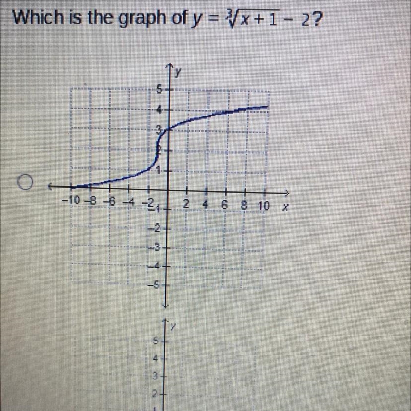 Which is the graph of y = x + 1 - 2?-example-1