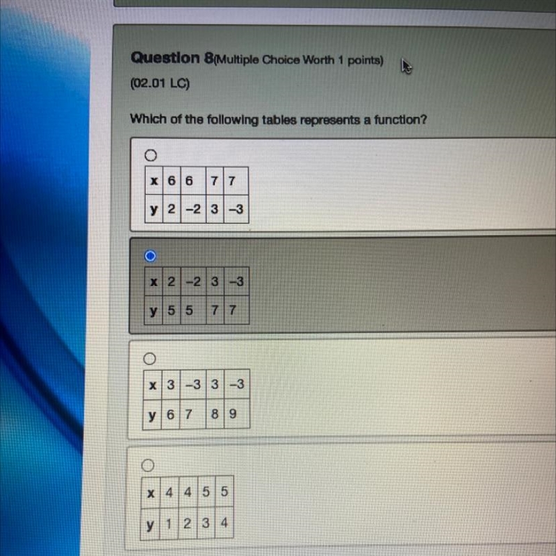 HELP ME ! Please! Which of the following tables represents a function?-example-1