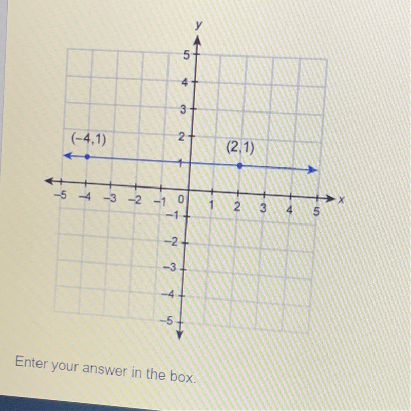 What is the equation of the line shown in this graph?-example-1